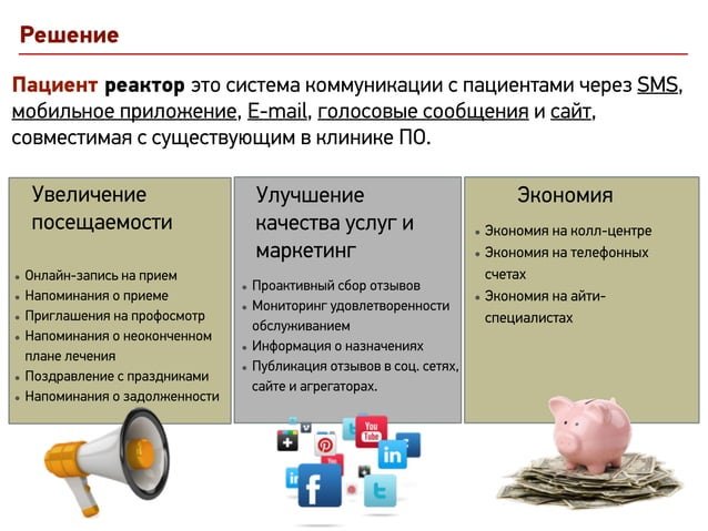 Слайд 5: Технология: как система встроена между МИС, клиникой и пациентом