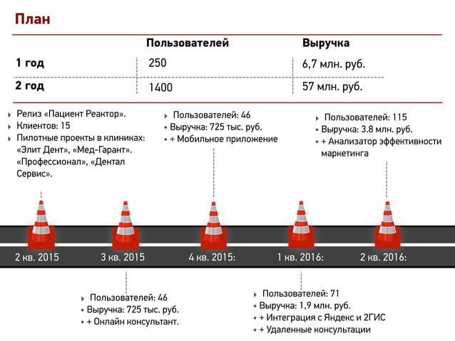 Слайд 14: План релизов и пилотов на 2015-2016 годы